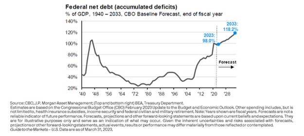 Federal-net-debt.PNG