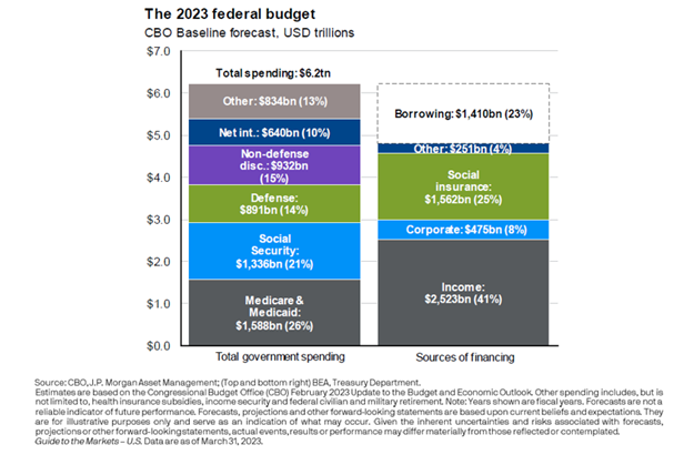 The-2023-federal-budget.PNG