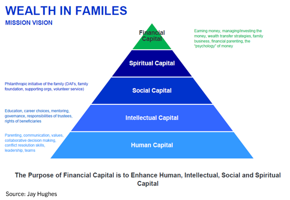 Wealth-in-families.png