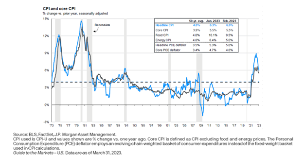 CPI-and-core-CPI.PNG